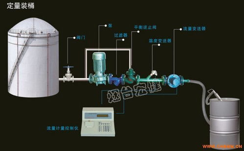液體自動化裝桶設備廠家、化工機械網與普通機械設備安裝服務 產業鏈的協同與機遇